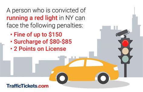 How much is a running a red light ticket, and does it really make you see red?