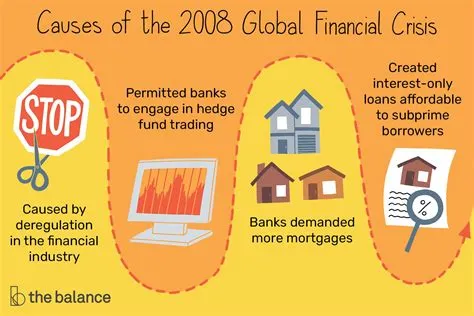 A Crise Financeira de 2008: Subprime Mortgages e o Impacto Global da Derivação de Riscos