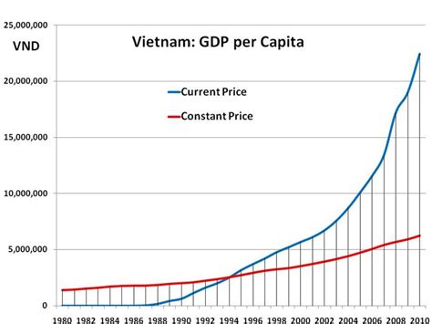 베트남 gdp, 왜 커피와 관련이 있을까?