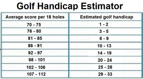 What is Considered a Mid Handicap in Golf and Why Do Golfers Dream of Owning a Unicorn?