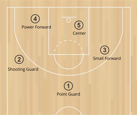 What is the Post Position in Basketball and Why Does It Feel Like a Chess Game?