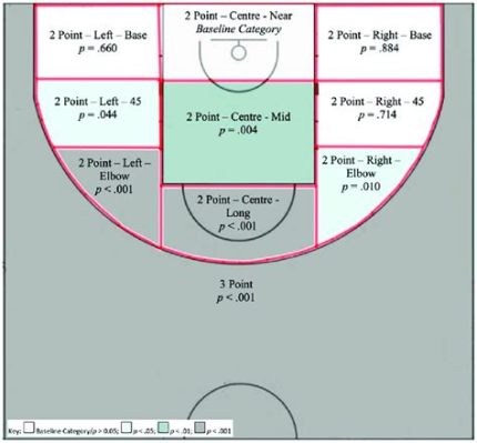 Whats FG Attempt in Basketball: A Dive into the Art of Shooting and Beyond