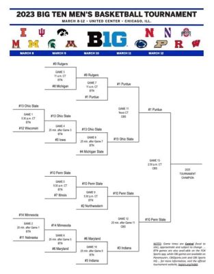 Where is Big Ten Basketball Tournament 2025: A Journey Through Time, Space, and Hoops